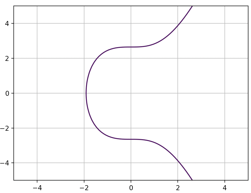 Curva elíptica Bitcoin